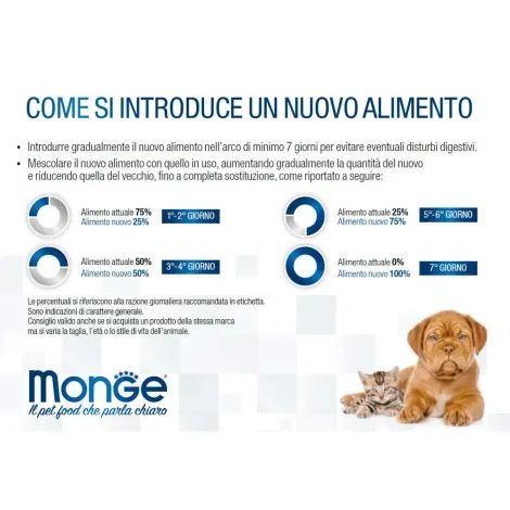 monge natural superpremium active adult all breeds con pollo 12 kg