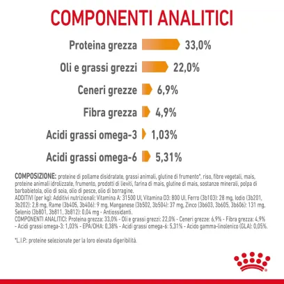 royal canin hair and skin care
