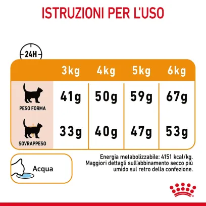 royal canin hair and skin care