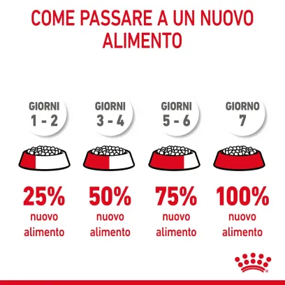 royal canin hair and skin care