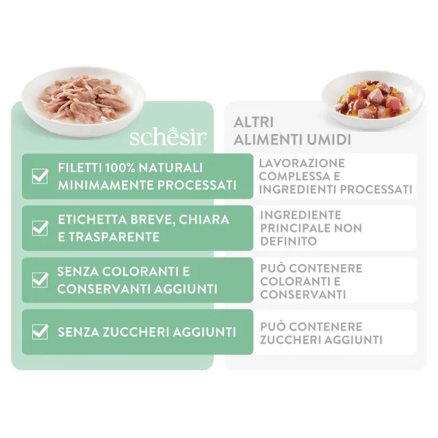 schesir cane tonnetto con spigola in gelatina 85g in lattina - Altra Vista Secondaria