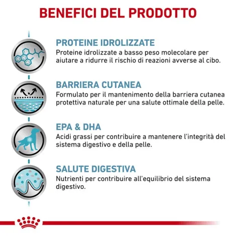 royal canin hypoallergenic v-diet