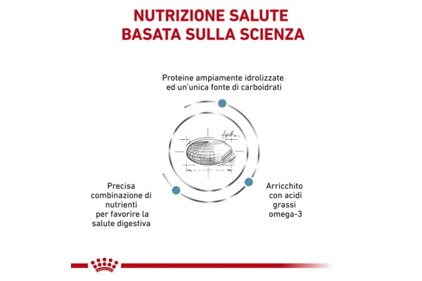 royal canin hypoallergenic v-diet