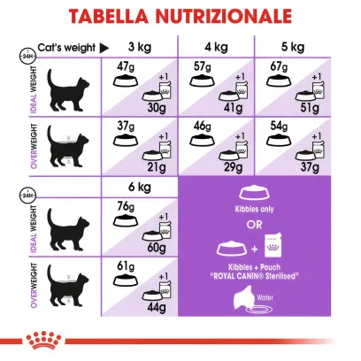 royal canin cat sterilised