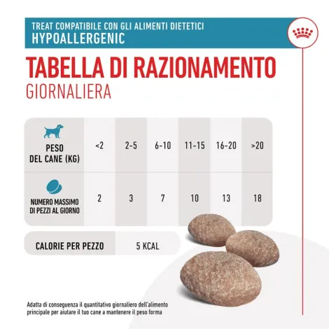 royal canin treats hypoallergenic snack cane
